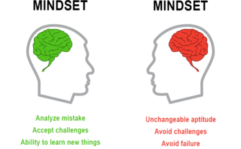 Unlocking Success: The Power of Growth Mindset vs Fixed Mindset