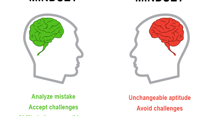 Unlocking Success: The Power of Growth Mindset vs Fixed Mindset