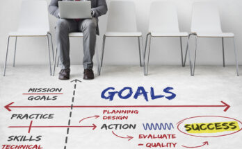 Essential Needs for Success: Key Ingredients for Achieving Your Goals